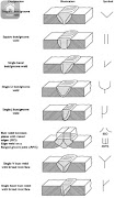 Welding Helper App ภาพหน้าจอ 1
