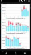 Fuel Consumption syot layar 4