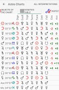 Astrological Charts Lite স্ক্রিনশট 7
