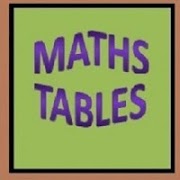 Maths Tables-poster