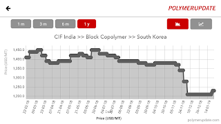 Polymerupdate Plastics News screenshot 7