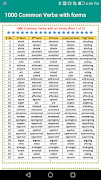 Forms  of Verbs offline स्क्रीनशॉट 5