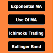 Forex Indicators Profitable постер