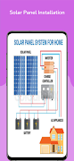 Installatie van zonnepaneel-poster