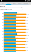 Temperature Log screenshot 6