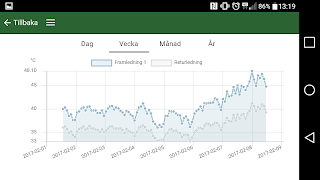 CTC Connect+ ภาพหน้าจอ 2