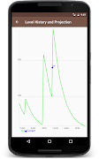 Caffeine Tracker ภาพหน้าจอ 2