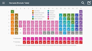 Elements [Periodic Table] poster