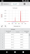 برنامه‌نما Vernier Spectral Analysis عکس از صفحه