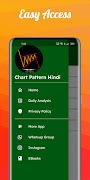 Chart Patterns Hindi syot layar 5