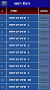 General Science in Hindi screenshot 4