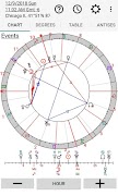 پوستر Astrology: Horary Chart