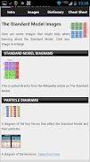 Physics: The Standard Model স্ক্রিনশট 3