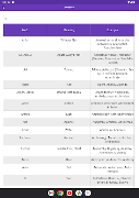 Prefixes Suffixes & Root Word 스크린샷 5