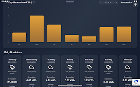 برنامه‌نما Solar Forecast عکس از صفحه