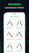 Candlestick Chart Learning स्क्रीनशॉट 1