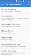 Git Quick Reference Affiche