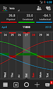 BioRhythms poster