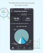TakeControl- App Usage Tracker ポスター