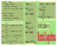 Logarithmische Form Plakat