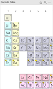 Periodic Table: chemistry ref Cartaz