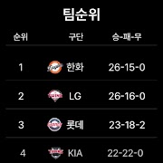 한화이글스 - 공식앱 screenshot 6