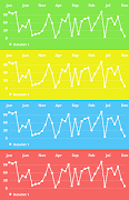 MPAndroidChart Example App Ekran Görüntüsü 3
