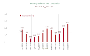 Sales Data Plotter imagem de tela 2
