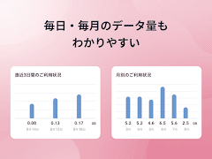 My docomo - 料金・通信量の確認 اسکرین شاٹ 7