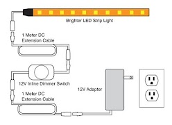 Installing LED Tape Lighting Affiche