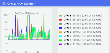 CPU & RAM Monitor ภาพหน้าจอ 5