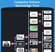 Computer Science - Knowledge T-poster