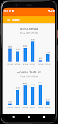 Monitor AWS Lambda Functions スクリーンショット 6
