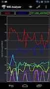 Wifi Analyzer Ekran Görüntüsü 2