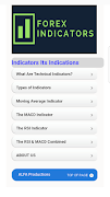 Forex Indicators Complete Guide постер