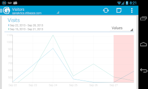 gAnalyticsPro - Analytics screenshot 7