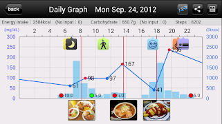 Smart e-SMBG -Diabetes lifelog gönderen