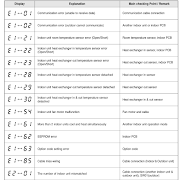 AC Error Code Guide : HVAC 截圖 4