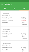 Weight Diary تصوير الشاشة 2