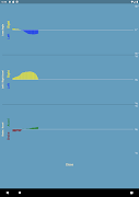 Turn Stats ภาพหน้าจอ 7