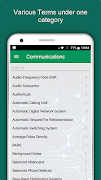 Electronics Dictionary Offline screenshot 2