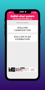 Bullish chart patterns پوسٹر