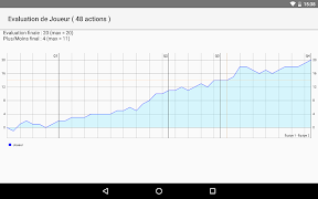 Stats Pro Basket Light screenshot 4