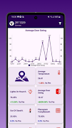 Smart Device Dashboard imagem de tela 2