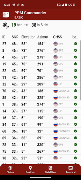 PPM Commander скриншот 2