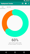 Deployment Tracker اسکرین شاٹ 1