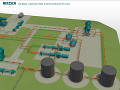 NETZSCH Oil & Gas Process SD ภาพหน้าจอ 5