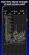 WiFi Analyzer 截圖 2