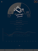 TIMOCOM Transport Barometer screenshot 7
