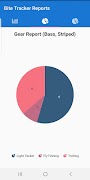 Bite Tracker Fishing Reports ภาพหน้าจอ 2